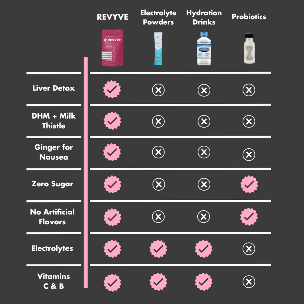REVYVE Night Out Recovery Mix